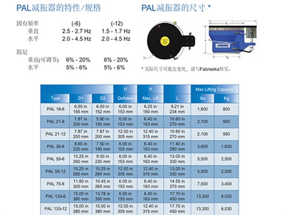 空氣彈簧減震器 空氣彈簧減震器