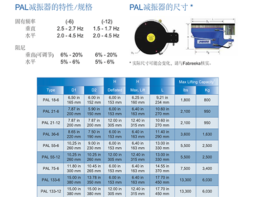 空氣彈簧減震器 空氣彈簧減震器